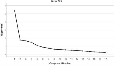 Psychometric properties of the Chinese version of the self-care scale for older adults undergoing hip fracture surgery: A translation and validation study